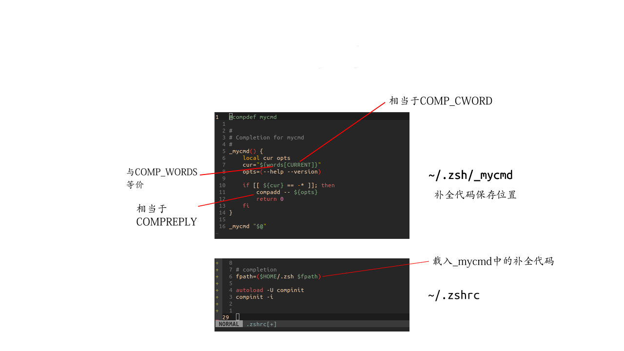 zsh 可编程补全示例