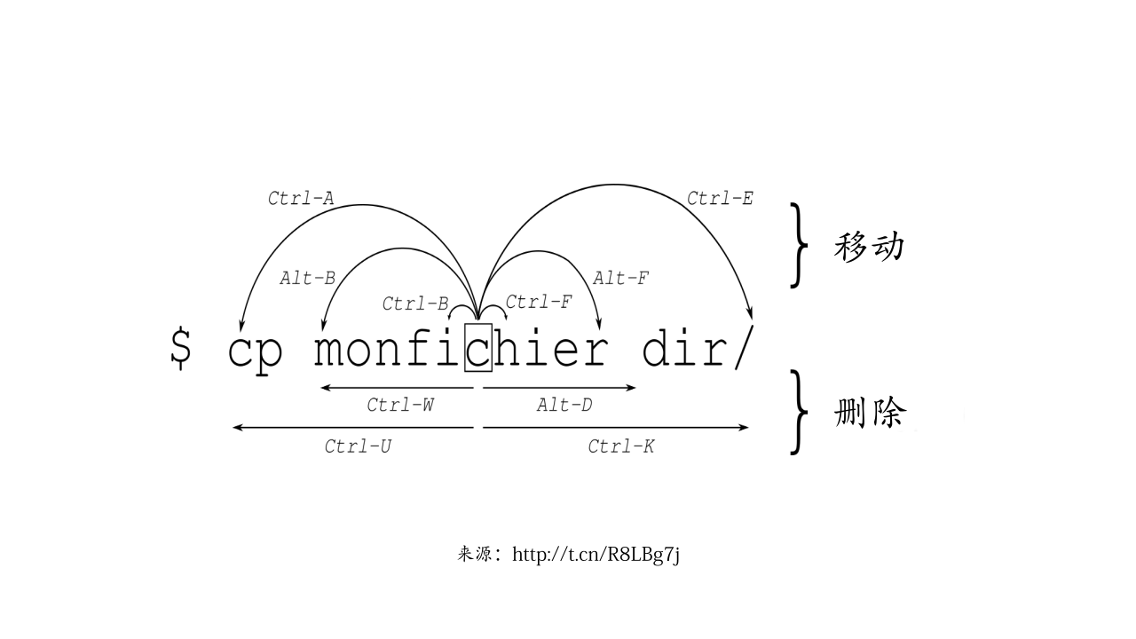 Emacs 编辑模式图解