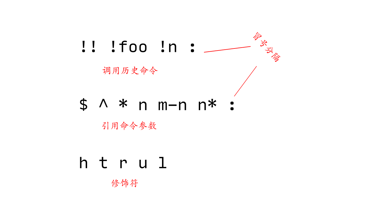 历史命令展开模式