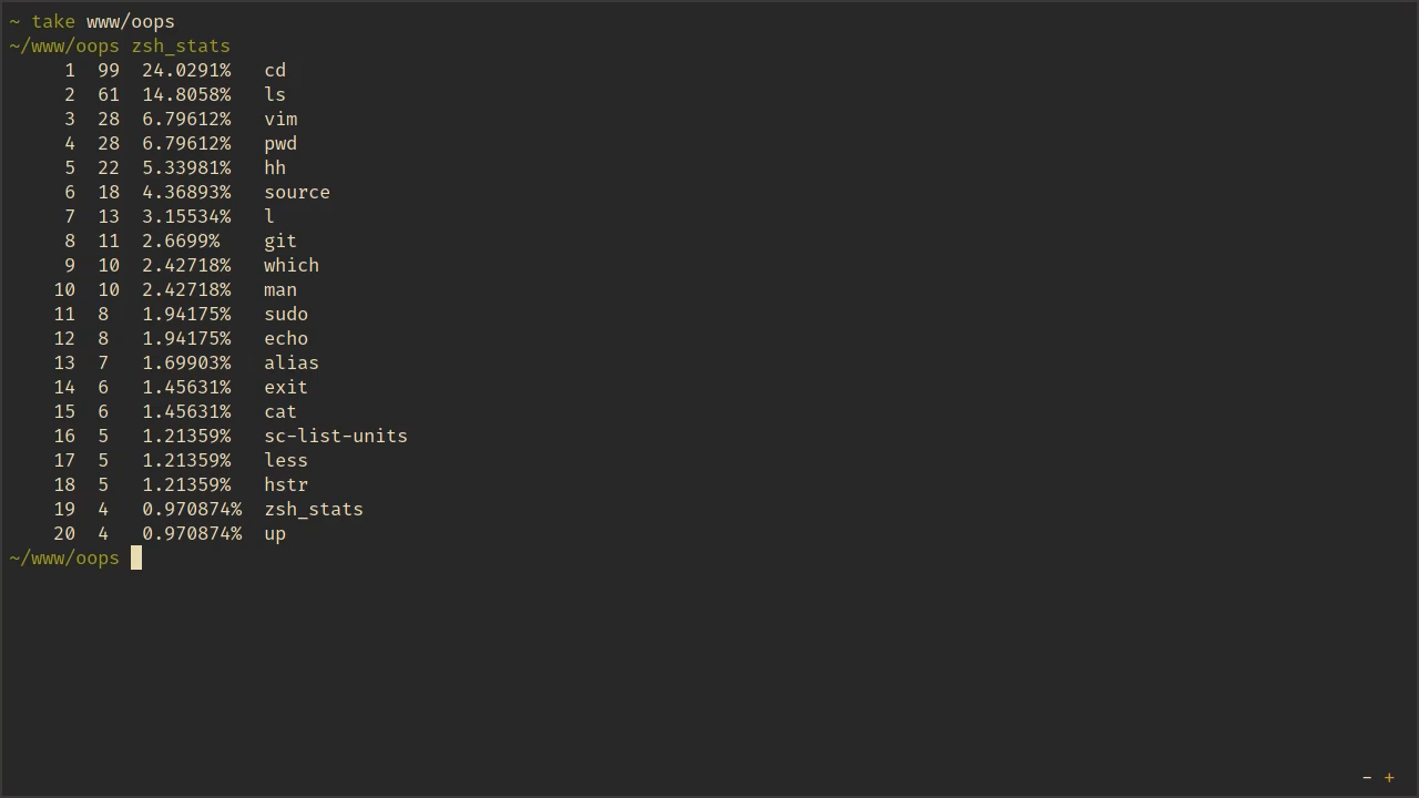 zsh stats